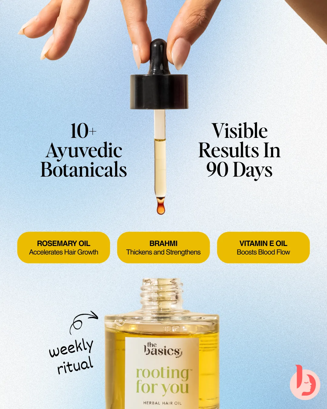 The Basics Woman static ad